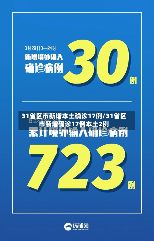 31省区市新增本土确诊17例/31省区市新增确诊17例本土2例-第2张图片