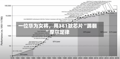 一位华为女将，用381款芯片“踢翻”摩尔定律-第3张图片