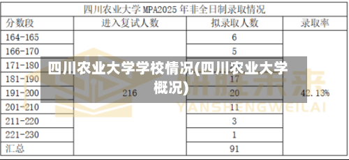 四川农业大学学校情况(四川农业大学概况)-第2张图片