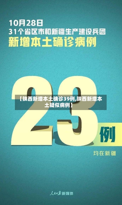 【陕西新增本土确诊39例,陕西新增本土疑似病例】-第2张图片