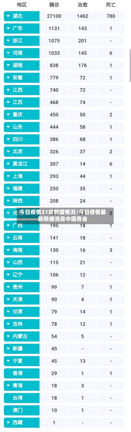 今日疫情31省新增情况/今日疫情最新数据消息中国各省