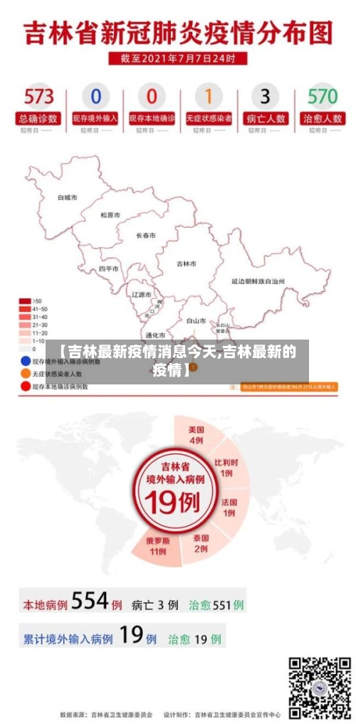【吉林最新疫情消息今天,吉林最新的疫情】
