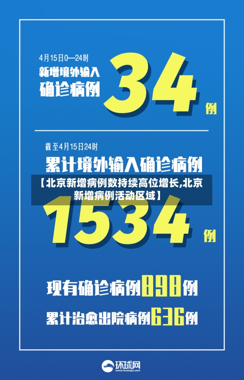 【北京新增病例数持续高位增长,北京新增病例活动区域】