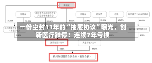 一份尘封11年的“抽屉协议	”曝光	，创新医疗跌停！连续7年亏损-第2张图片