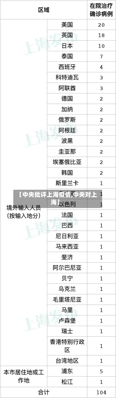 【中央批评上海疫情,中央对上海】