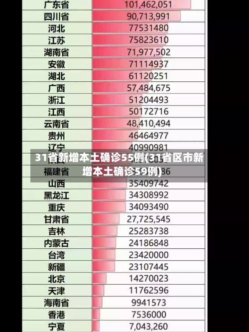 31省新增本土确诊55例(31省区市新增本土确诊59例)-第2张图片
