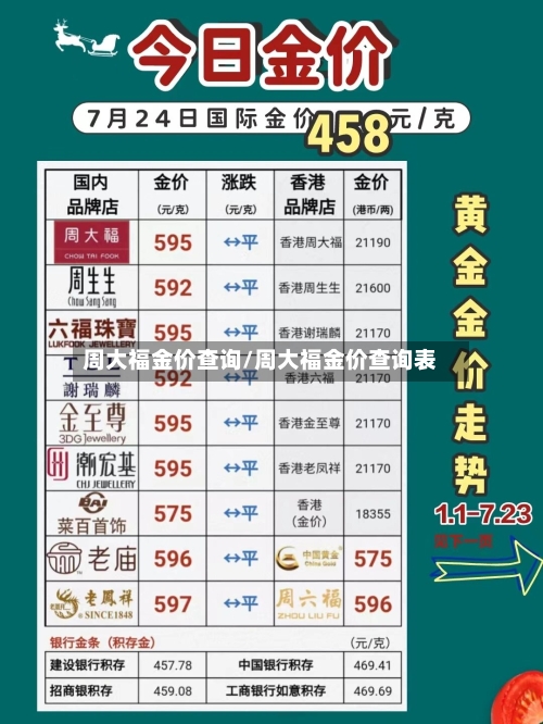 周大福金价查询/周大福金价查询表