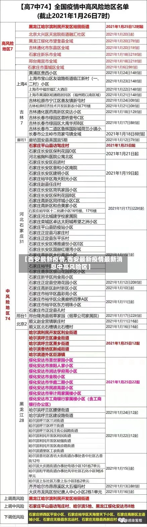 【西安最新疫情,西安最新疫情最新消息中高风险区】-第2张图片