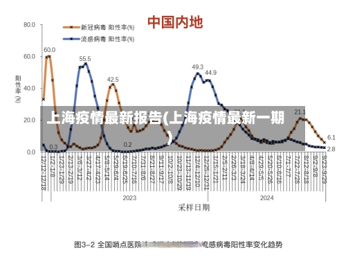上海疫情最新报告(上海疫情最新一期)-第2张图片