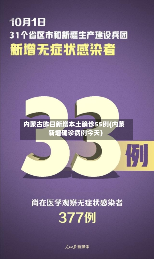 内蒙古昨日新增本土确诊55例(内蒙新增确诊病例今天)-第2张图片