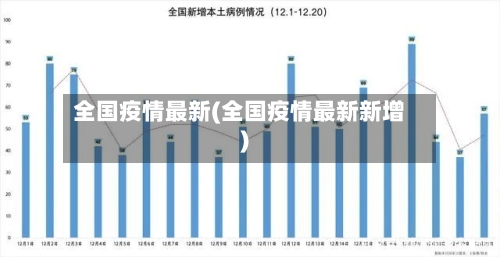 全国疫情最新(全国疫情最新新增)-第3张图片