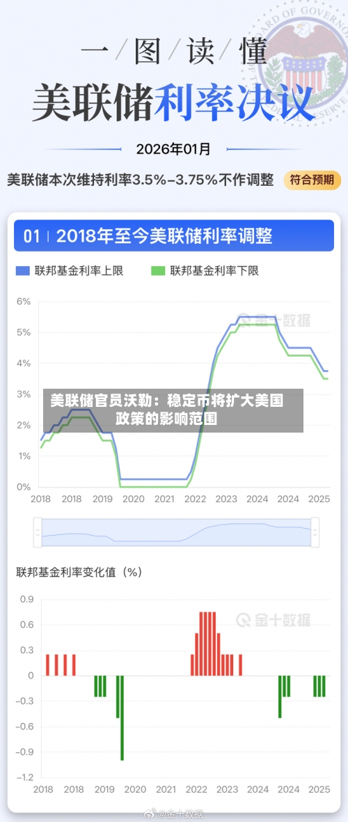美联储官员沃勒：稳定币将扩大美国政策的影响范围