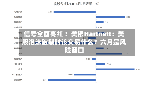 信号全面亮红 !美银Hartnett:美股泡沫破裂时该交易什么?六月是风险窗口