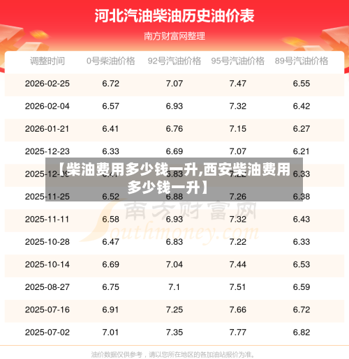 【柴油费用多少钱一升,西安柴油费用多少钱一升】