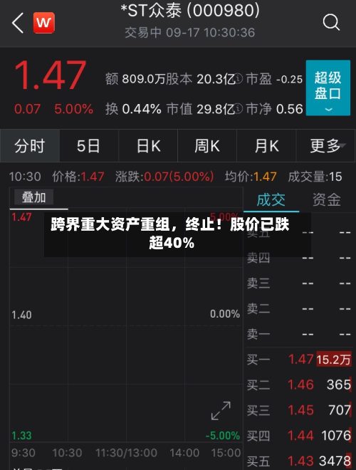 跨界重大资产重组，终止！股价已跌超40%-第3张图片