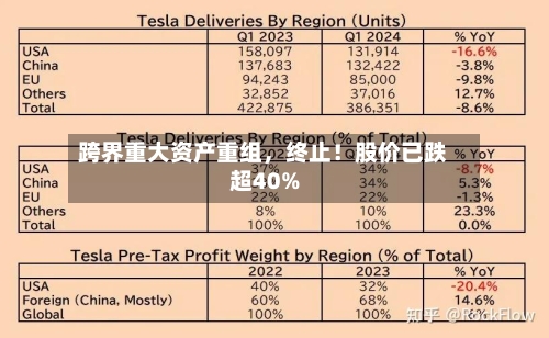 跨界重大资产重组,终止!股价已跌超40%