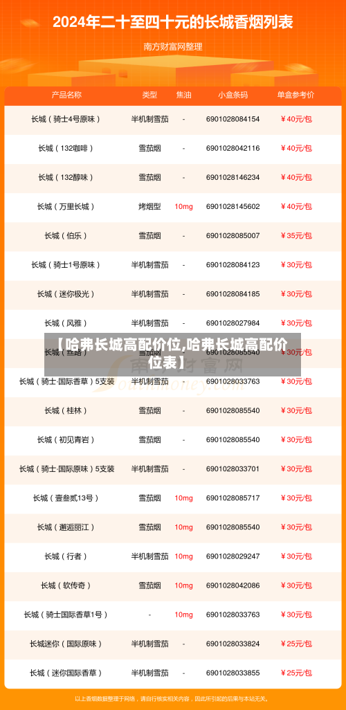 【哈弗长城高配价位,哈弗长城高配价位表】
