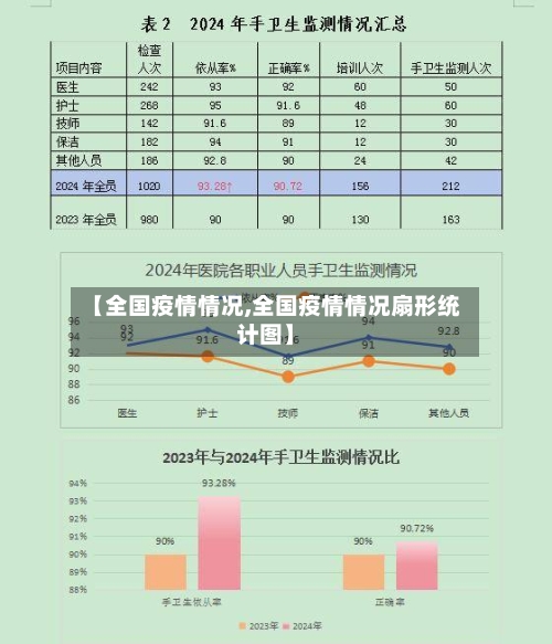 【全国疫情情况,全国疫情情况扇形统计图】