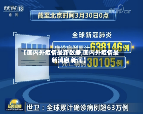 【国内外疫情最新数据,国内外疫情最新消息 新闻】