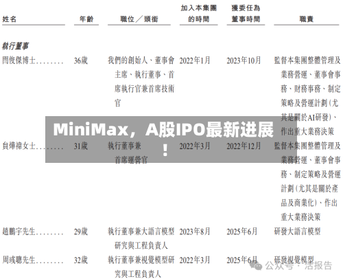 MiniMax	，A股IPO最新进展！-第2张图片