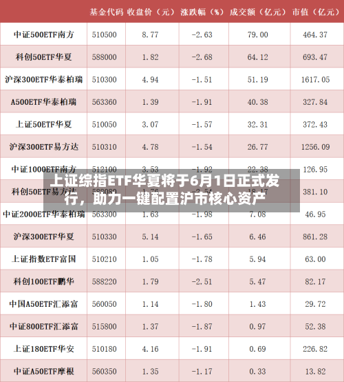 上证综指ETF华夏将于6月1日正式发行，助力一键配置沪市核心资产-第2张图片