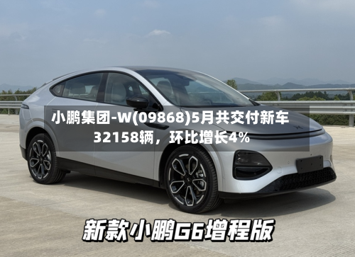 小鹏集团-W(09868)5月共交付新车32158辆，环比增长4%-第2张图片
