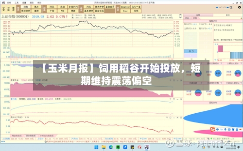 【玉米月报】饲用稻谷开始投放，短期维持震荡偏空-第3张图片