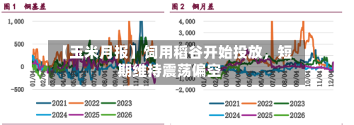 【玉米月报】饲用稻谷开始投放	，短期维持震荡偏空-第2张图片