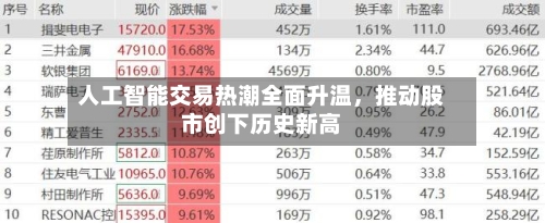 人工智能交易热潮全面升温	，推动股市创下历史新高-第2张图片