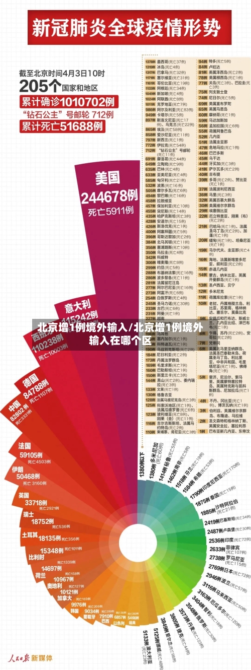 北京增1例境外输入/北京增1例境外输入在哪个区