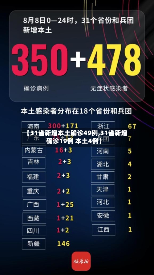 【31省新增本土确诊49例,31省新增确诊19例 本土4例】-第2张图片