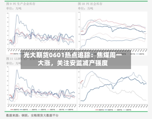 光大期货0601热点追踪：焦煤周一大涨，关注安监减产强度-第2张图片