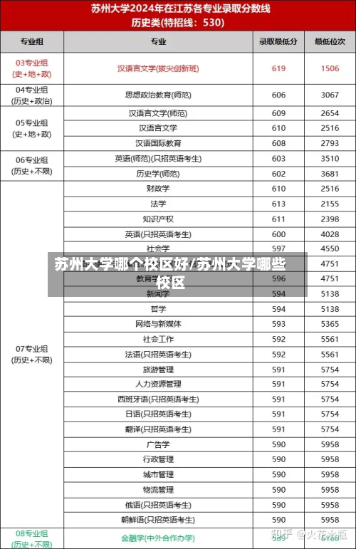 苏州大学哪个校区好/苏州大学哪些校区-第2张图片