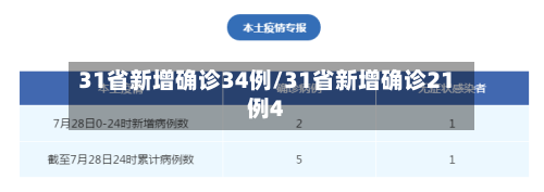 31省新增确诊34例/31省新增确诊21例4-第2张图片