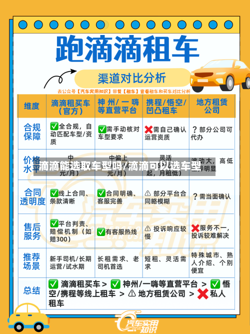 滴滴能选取车型吗/滴滴可以选车型-第2张图片