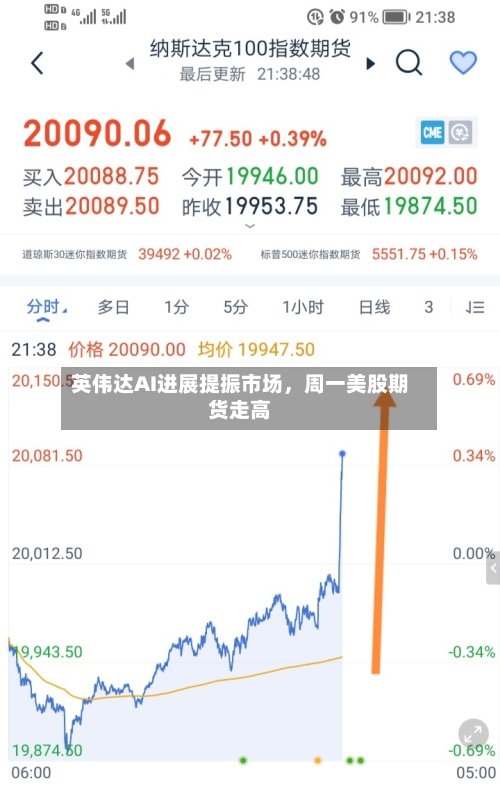 英伟达AI进展提振市场,周一美股期货走高