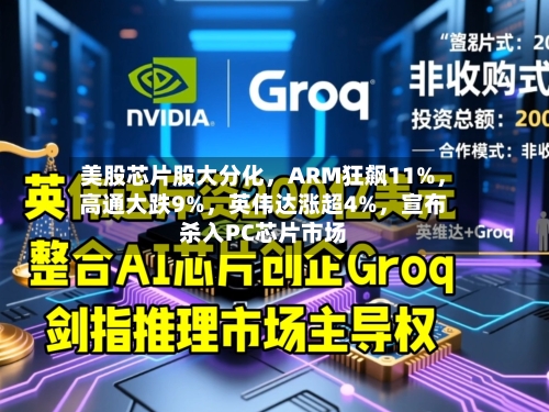 美股芯片股大分化	，ARM狂飙11%，高通大跌9%，英伟达涨超4%	，宣布杀入PC芯片市场-第2张图片