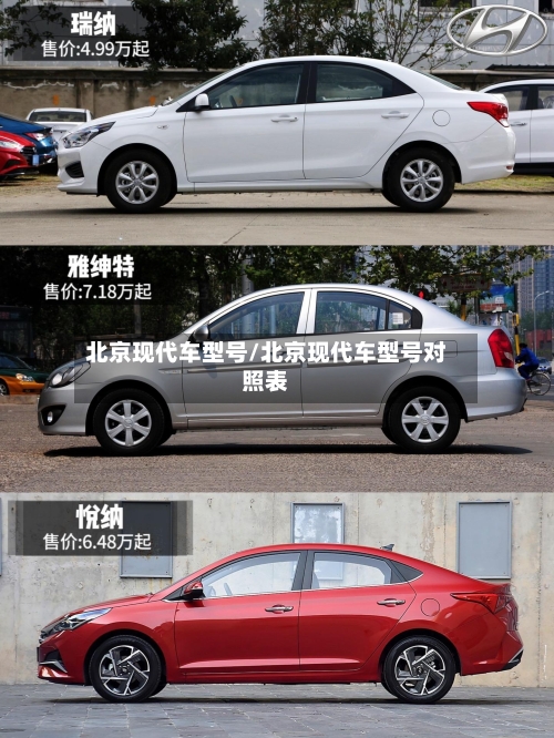 北京现代车型号/北京现代车型号对照表