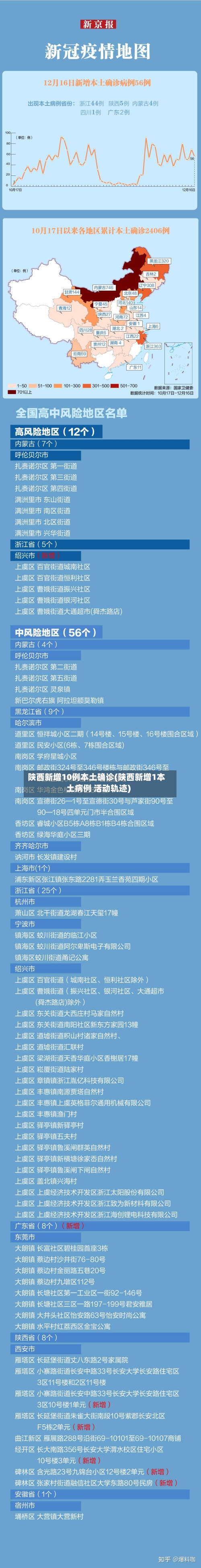 陕西新增10例本土确诊(陕西新增1本土病例 活动轨迹)