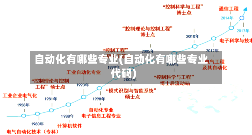 自动化有哪些专业(自动化有哪些专业代码)-第2张图片