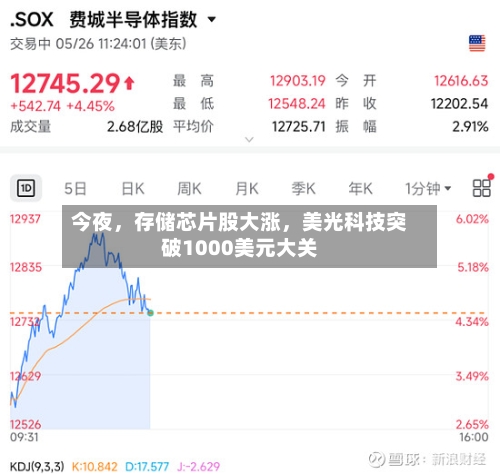 今夜，存储芯片股大涨	，美光科技突破1000美元大关-第2张图片