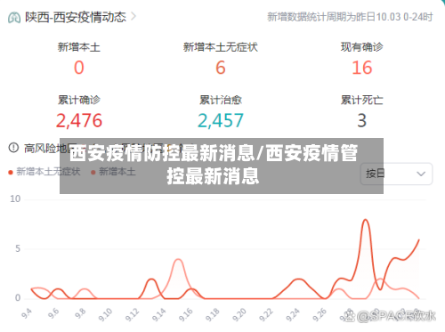 西安疫情防控最新消息/西安疫情管控最新消息