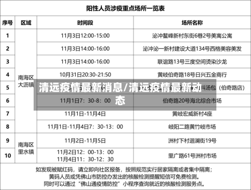 清远疫情最新消息/清远疫情最新动态