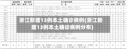 浙江新增13例本土确诊病例(浙江新增13例本土确诊病例分布)-第3张图片