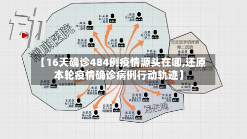 【16天确诊484例疫情源头在哪,还原本轮疫情确诊病例行动轨迹】-第2张图片