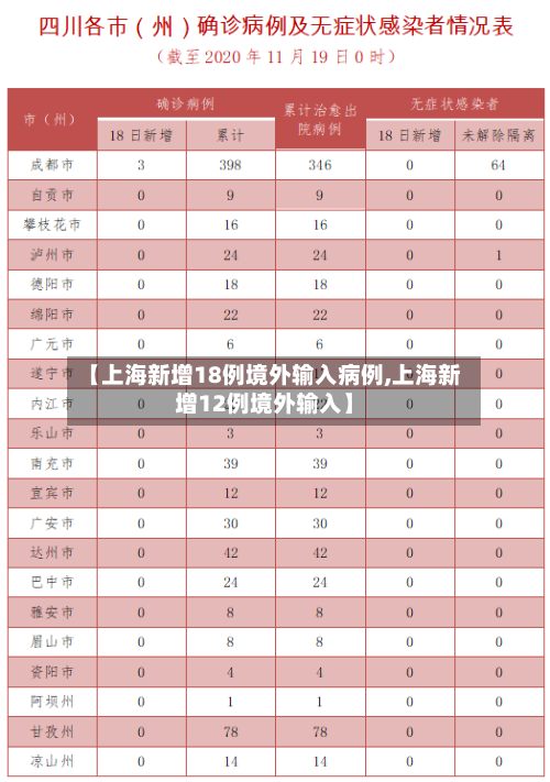 【上海新增18例境外输入病例,上海新增12例境外输入】