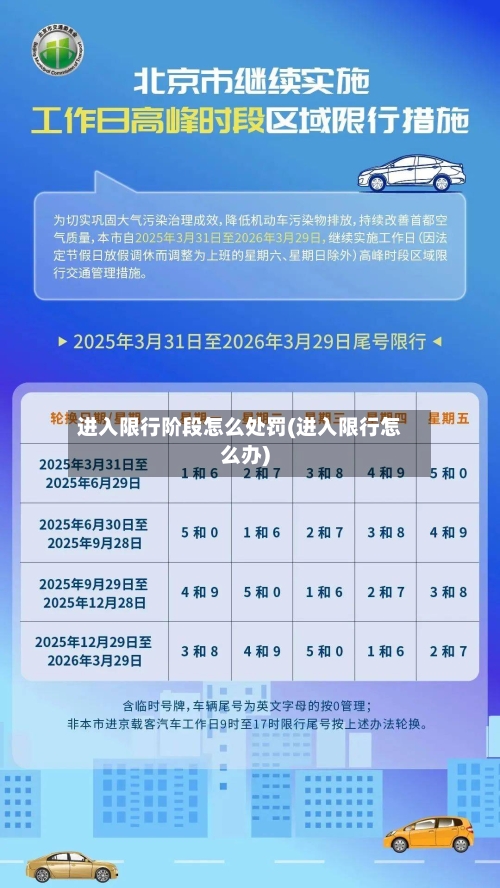 进入限行阶段怎么处罚(进入限行怎么办)