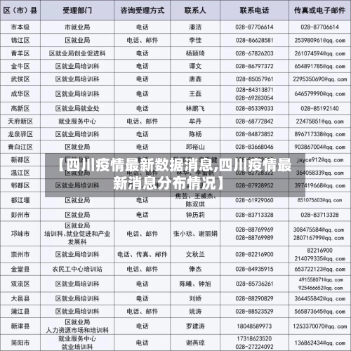 【四川疫情最新数据消息,四川疫情最新消息分布情况】
