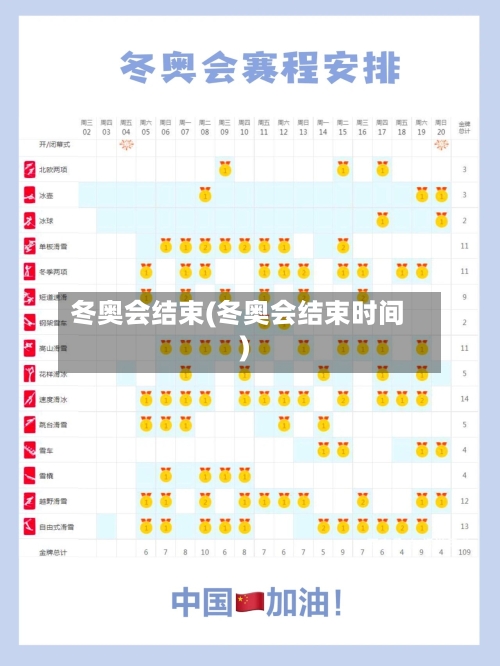 冬奥会结束(冬奥会结束时间)