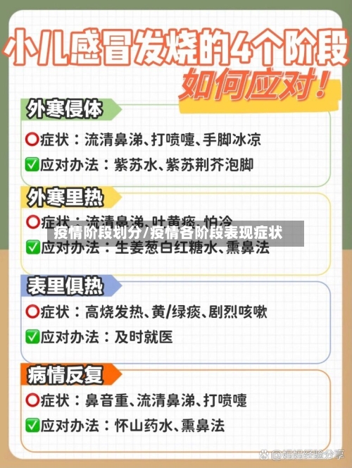 疫情阶段划分/疫情各阶段表现症状